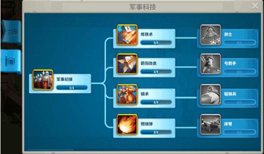 如何利用科技手段推动万国觉醒小联盟的发展1