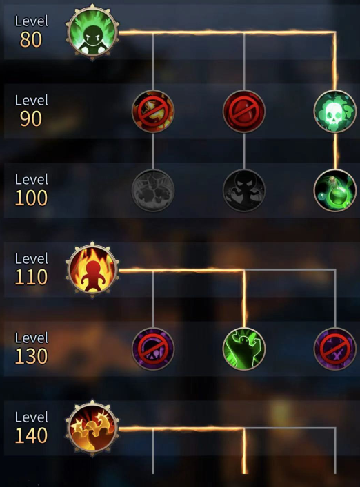 勇士与旅途旅途中勇士是如何掌握新技能的1