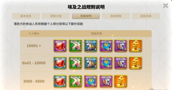 万国觉醒协议保障能产生何效果2