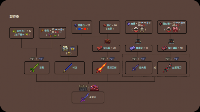 你觉得在泰拉瑞亚中应该先击败哪个机械三王2