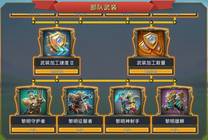 王国纪元成长基金有哪些获取途径1