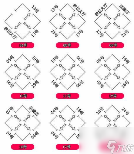 热血传奇石墓阵怎么走到七层-石墓阵所有房间走法图解