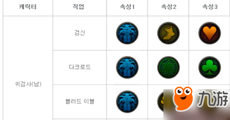 DNF远征队怎么玩：必看角色攻略