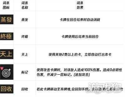 卡厄思梦境负面词条有哪些4