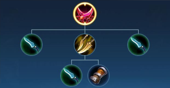 王者荣耀发育路对线出装是什么2