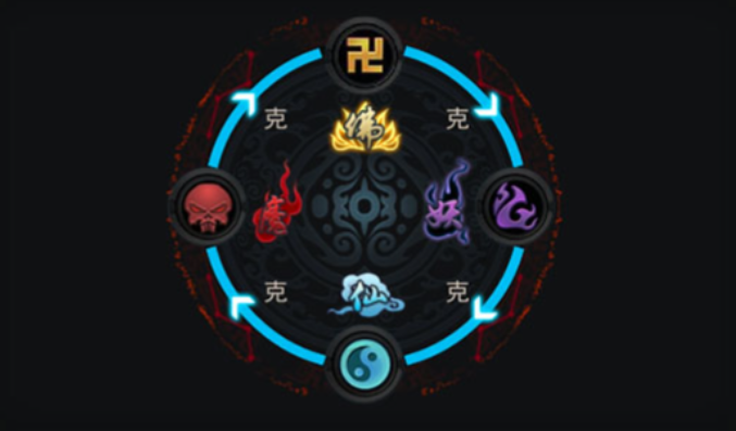 乱斗西游仙族克制什么种族1