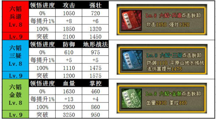 攻城掠地十级兵书怎么合成3