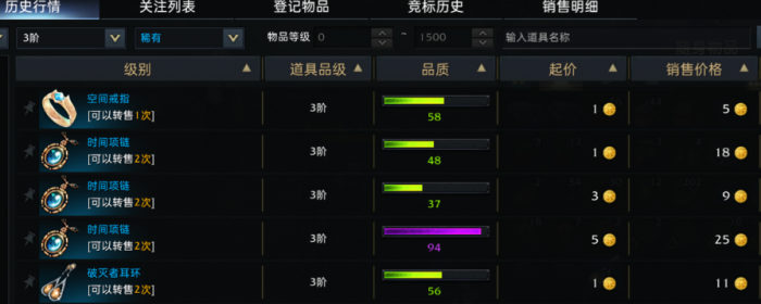 失落的方舟拍卖行怎么打开3