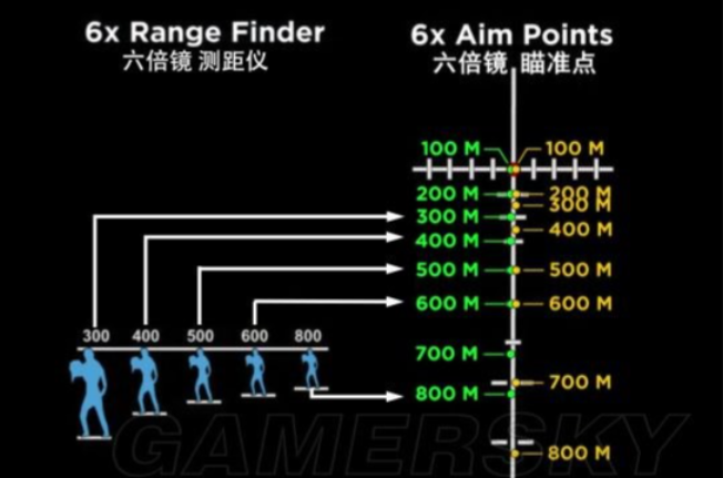 绝地求生狙击怎么确定距离2