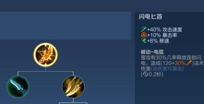 王者荣耀射手最强出装怎么搭配3