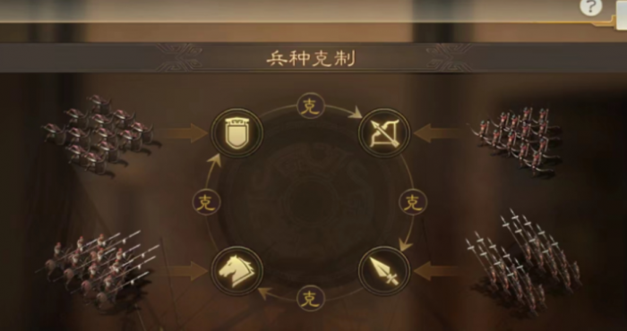 三国志战略版教学怎么占攻地方2