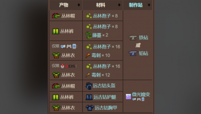 泰拉瑞亚的丛林套装怎么做3