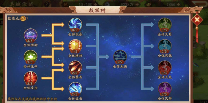 少年三国志武将组合是什么1