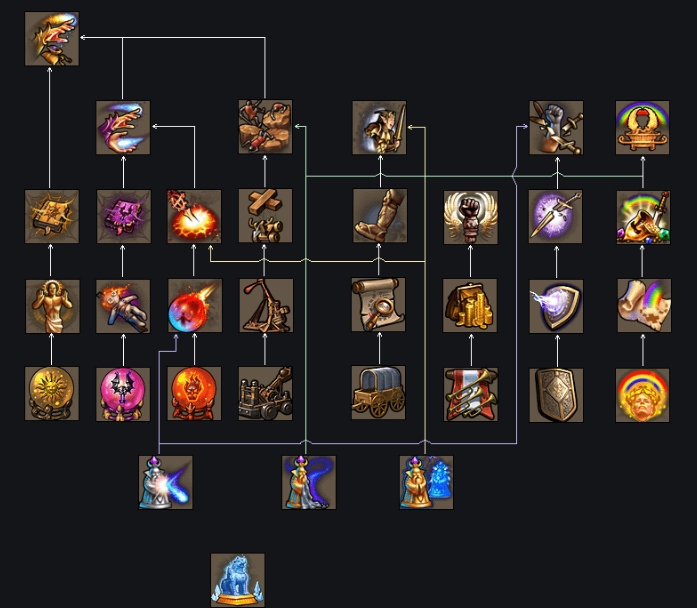 英雄无敌5恶魔领主技能是什么2