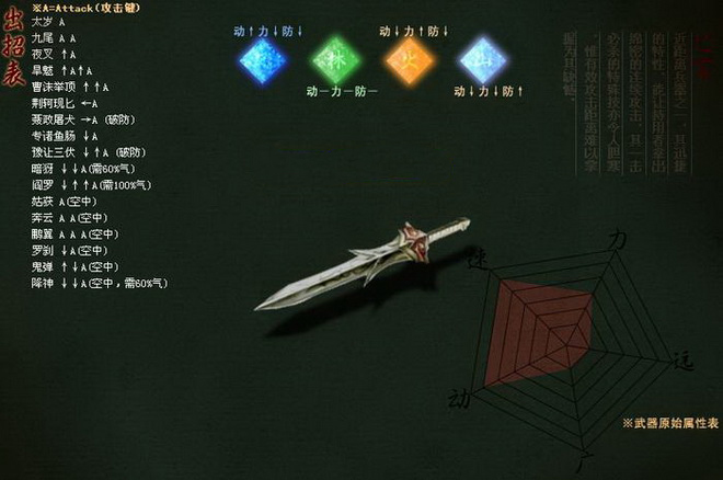 流星蝴蝶剑的武器哪个威力大3