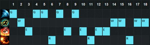 LOLS6打野盲僧天赋符文攻略