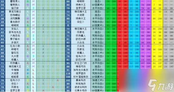 大航海探险物语宠物进化表通关攻略一览