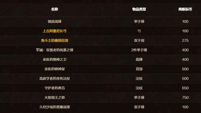 《魔兽世界》商栈内容介绍10