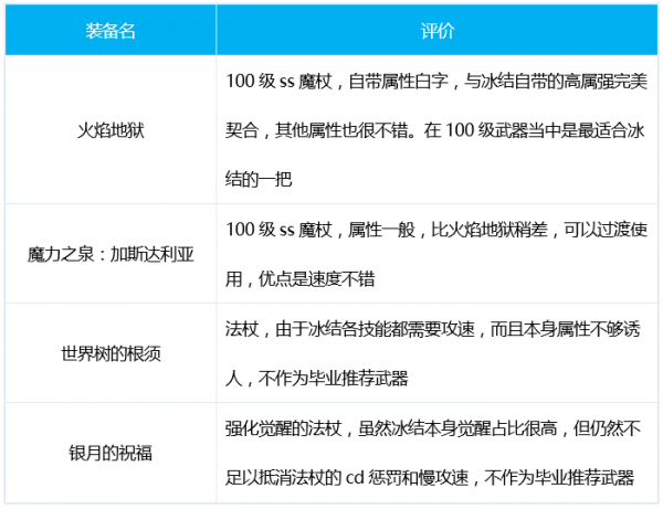 DNF冰结三觉装备搭配推荐