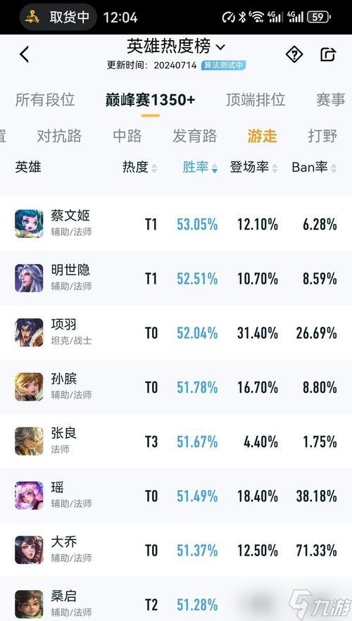 王者荣耀最强英雄排名揭晓_王者荣耀最强英雄第一名