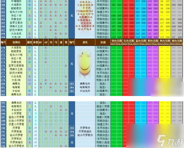 大航海探险物语宠物进化表通关攻略一览