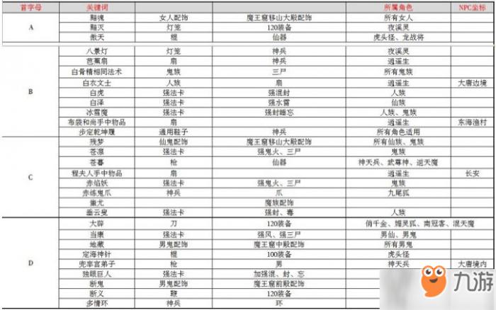 大话西游手游智斗老龟答案大全：2019智斗老龟题库答案一览