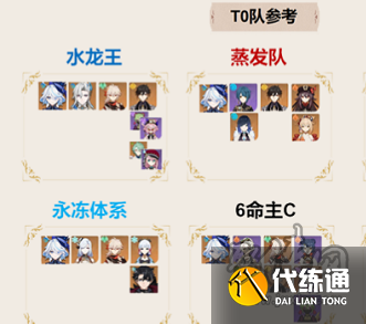 原神芙宁娜平民阵容怎么搭配 芙宁娜平民阵容搭配推荐