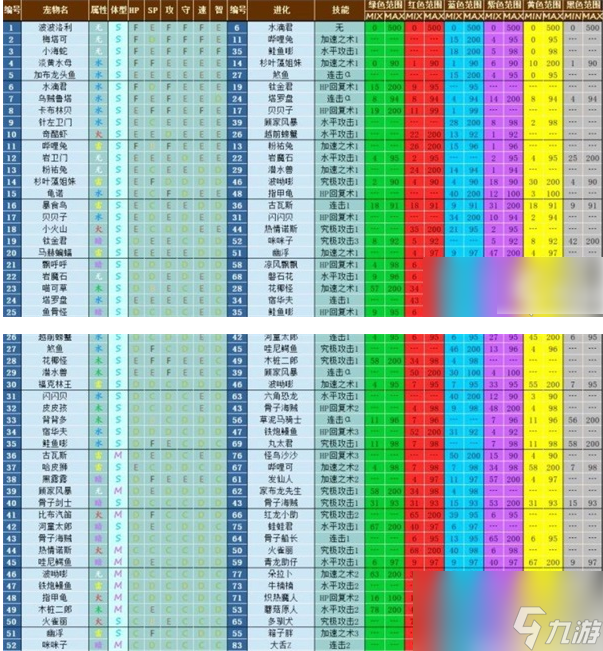 大航海探险物语宠物进化表通关攻略一览