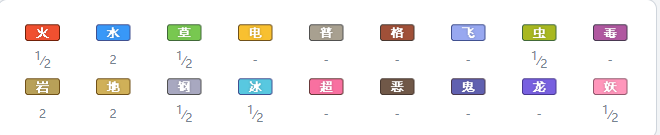 《宝可梦剑盾》伽勒尔全精灵图鉴 火红不倒翁