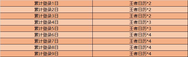 王者荣耀限时语音掐指一算这把能赢怎么兑换4