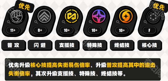 《绝区零》扳机技能介绍及加点攻略2